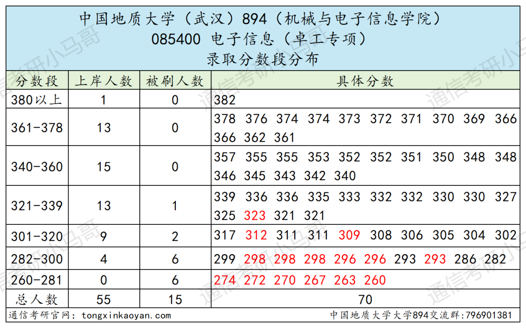 图片[10]-难！复试好难！慎重！-梦马考研