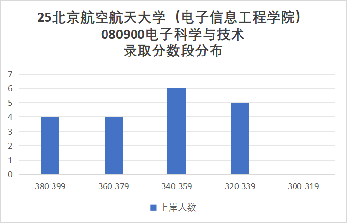 图片[7]-慎选！爆炸预定！-梦马考研