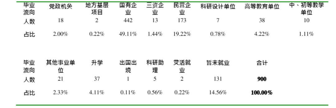 图片[15]-慎选！专硕暴涨33分！-梦马考研