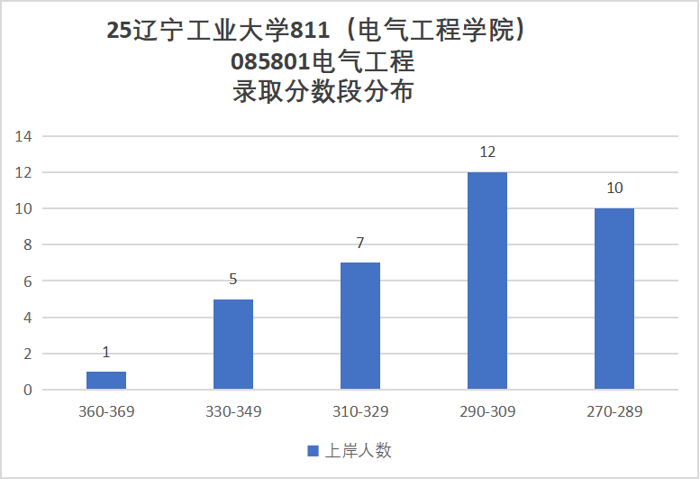 图片[8]-注意！国家线就上岸，但复试有难度！-电气考研