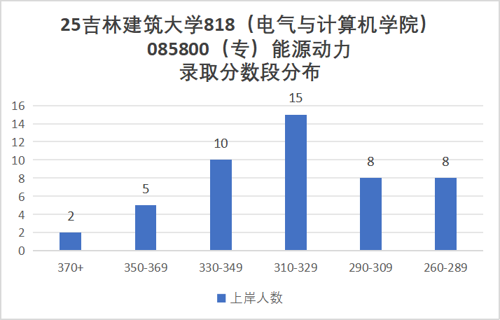 图片[8]-年年国家线，这所宝藏双非不要错过！-电气考研