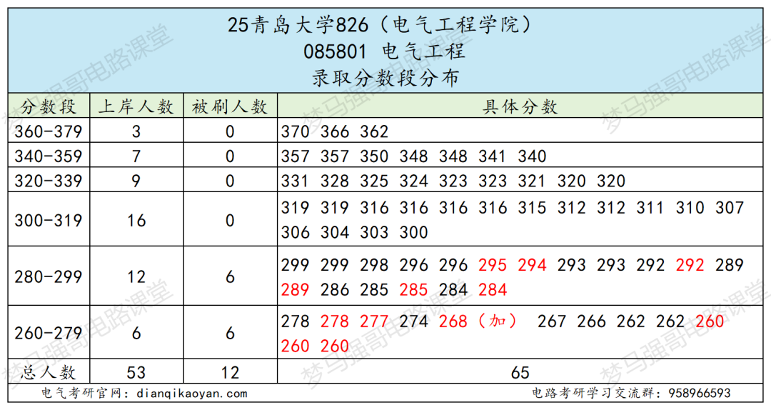 图片[9]-好考！年年国家线，学硕连续两年大爆冷！-电气考研