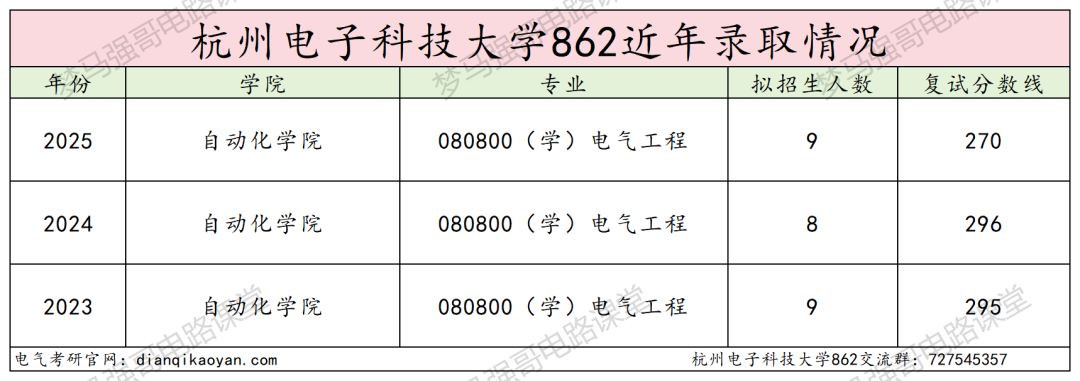 图片[9]-下沙小清华，25年扩招近一倍！-电气考研
