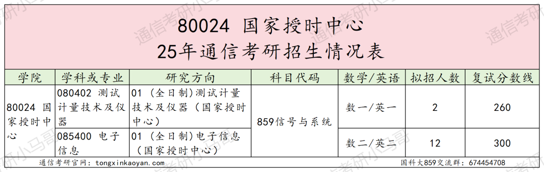 图片[15]-超难考！别来！26年大改考！-梦马考研
