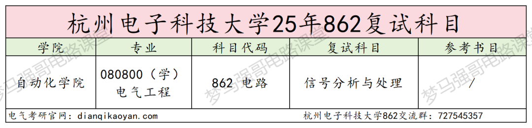 图片[4]-下沙小清华，25年扩招近一倍！-电气考研