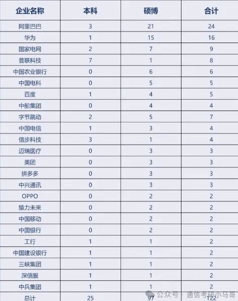 图片[20]-好难！快跑！390+被刷！复试考4门！-梦马考研