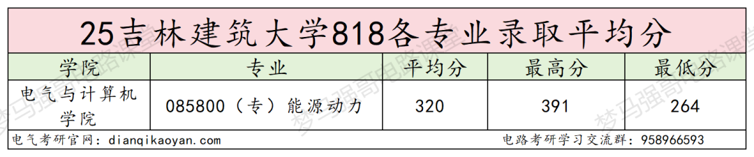 图片[9]-年年国家线，这所宝藏双非不要错过！-电气考研