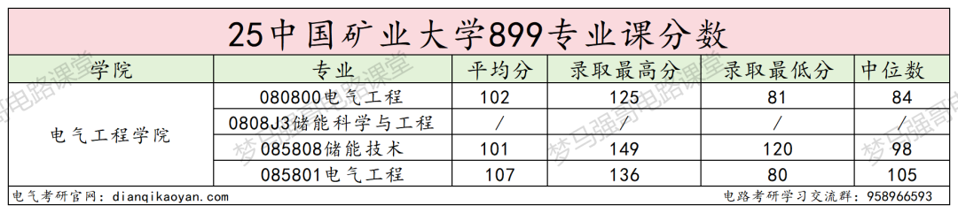 图片[16]-卷！复录比高达2.86！低分段全军覆没！-电气考研