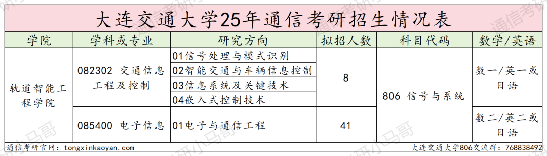 图片[2]-有压力！平均分高出复试线32分！-梦马考研