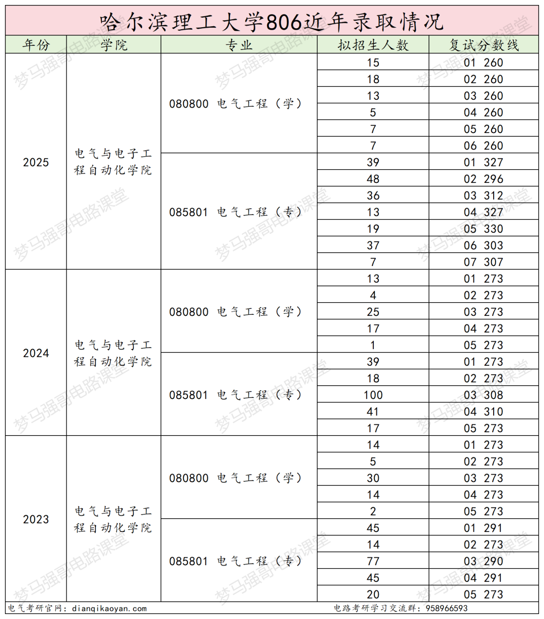 图片[12]-懵了！411第一落榜，260低空逆袭！-电气考研