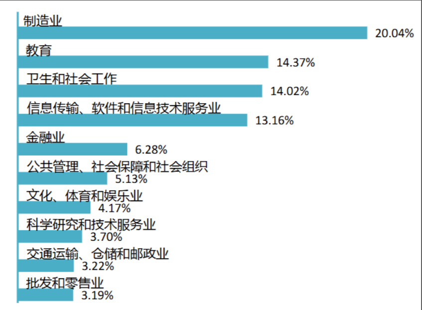 图片[13]-好考！年年国家线，学硕连续两年大爆冷！-电气考研