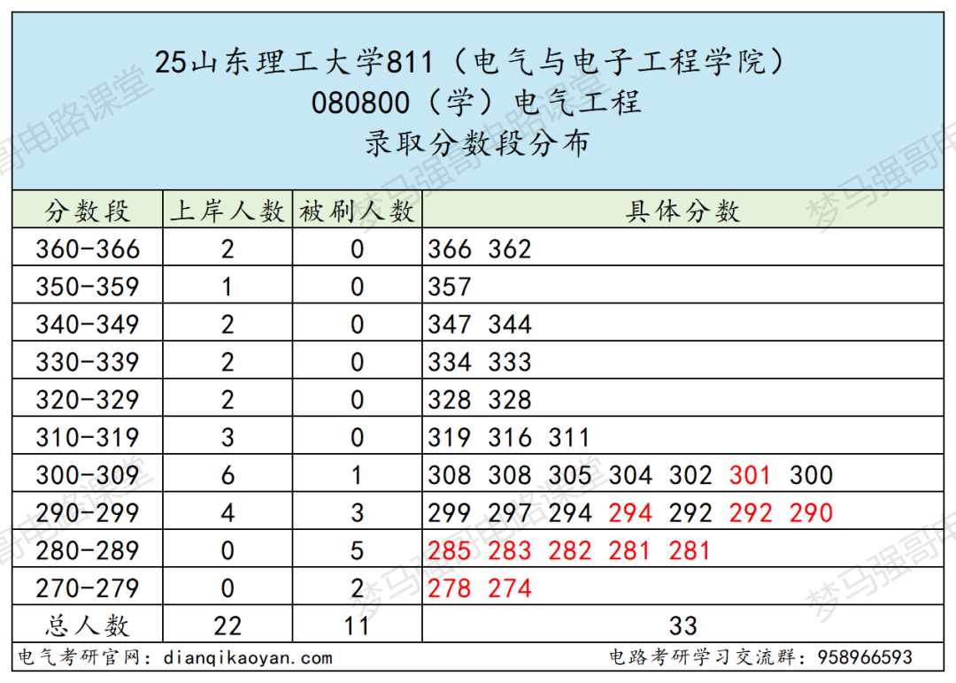 图片[7]-谨慎！初试第二名被刷！大量复试不及格！-电气考研