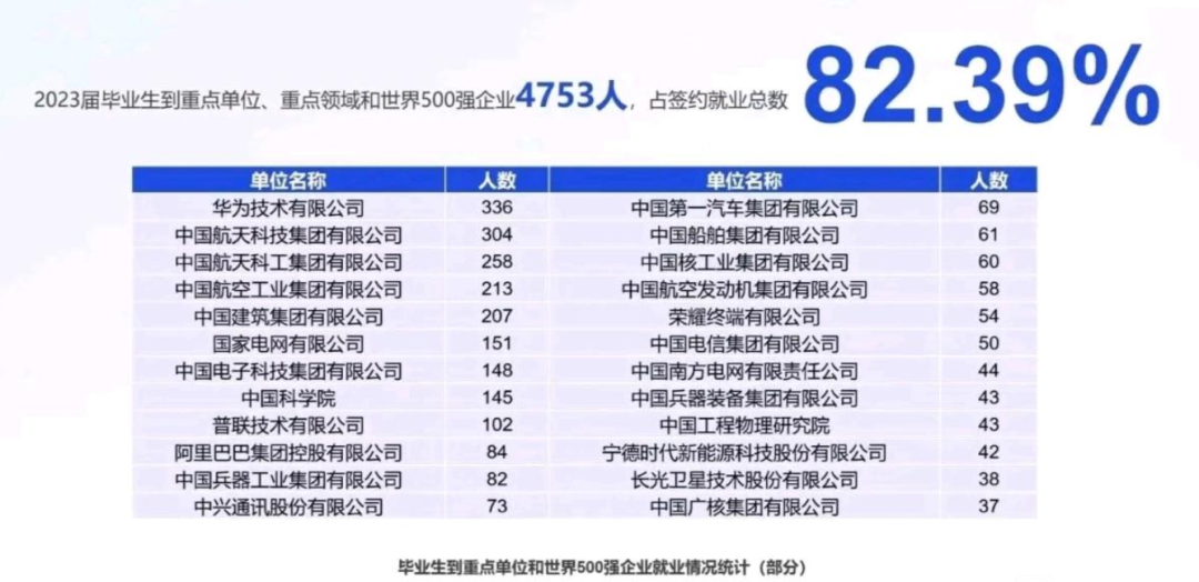 图片[28]-捡漏！国防七子，311分上岸顶尖985！-电气考研