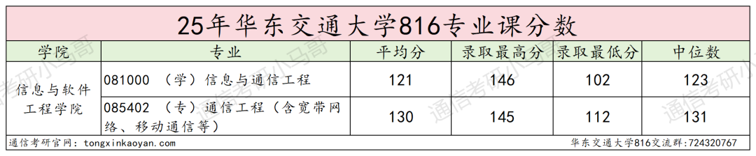 图片[13]-难考！ 卷，慎选！！-梦马考研