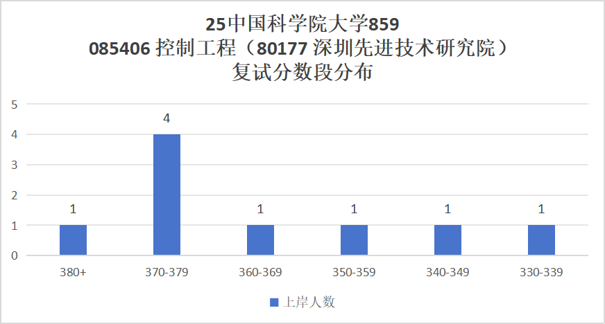 图片[45]-超难考！别来！26年大改考！-梦马考研