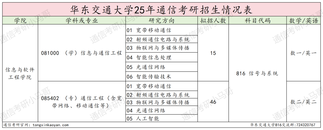 图片[2]-难考！ 卷，慎选！！-梦马考研