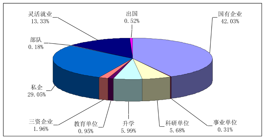 图片[13]-年年国家线，这所宝藏双非不要错过！-电气考研