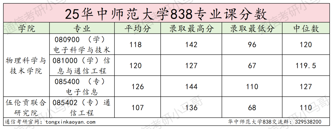图片[16]-地狱难度！复试八门，第二被刷！-梦马考研