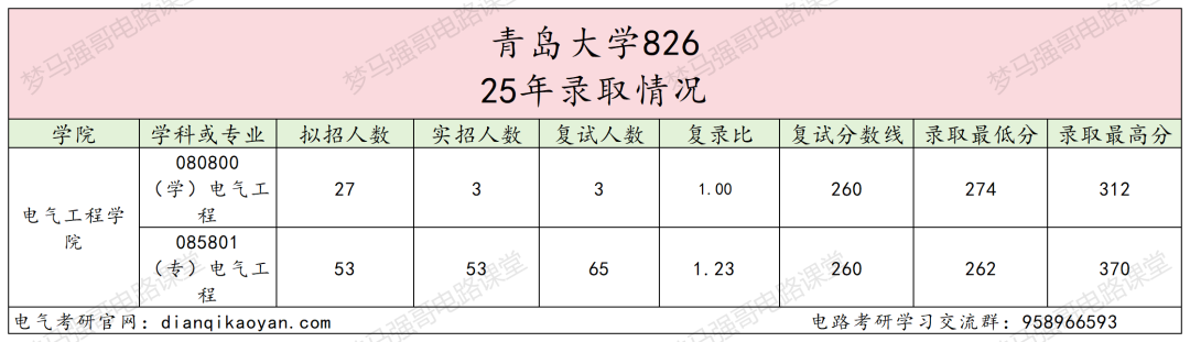 图片[6]-好考！年年国家线，学硕连续两年大爆冷！-电气考研