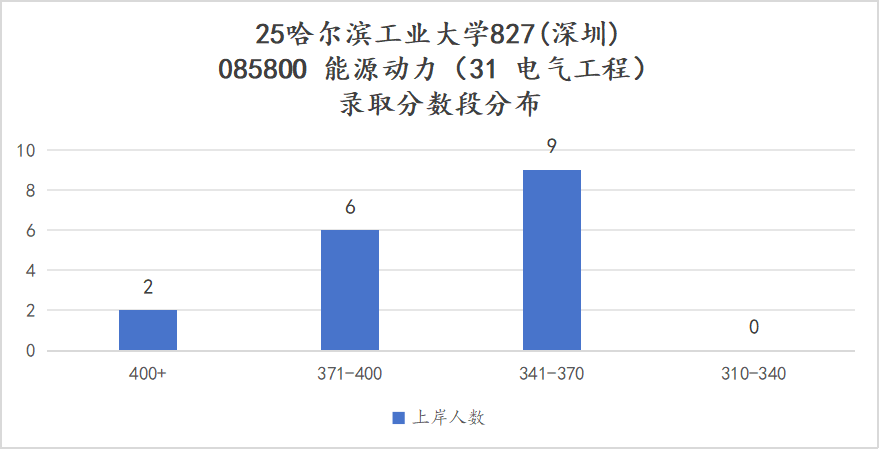 图片[24]-捡漏！国防七子，311分上岸顶尖985！-电气考研