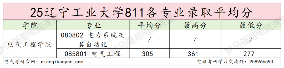 图片[9]-注意！国家线就上岸，但复试有难度！-电气考研