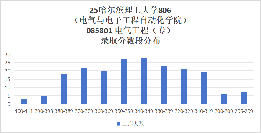 图片[10]-懵了！411第一落榜，260低空逆袭！-电气考研