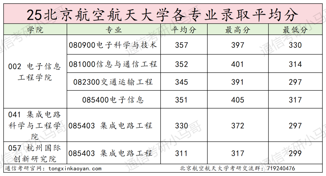 图片[17]-慎选！爆炸预定！-梦马考研