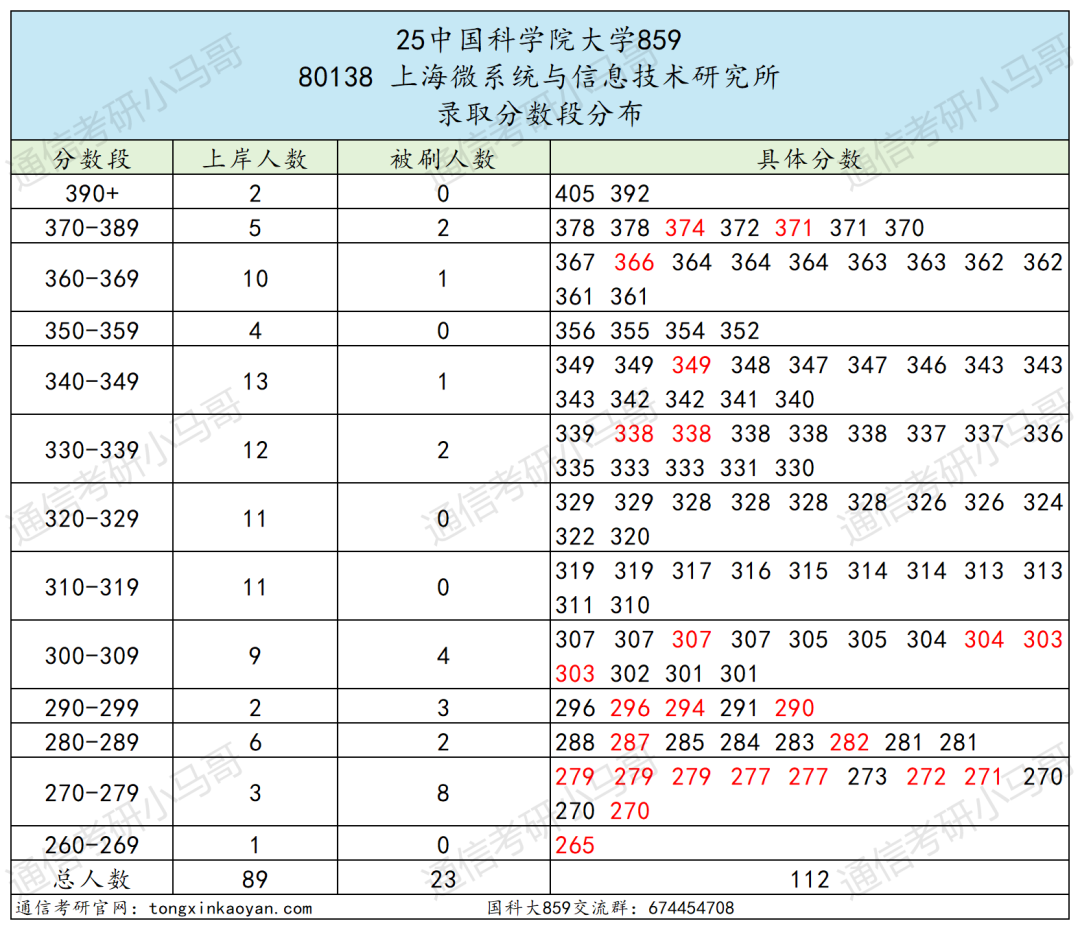 图片[29]-超难考！别来！26年大改考！-梦马考研