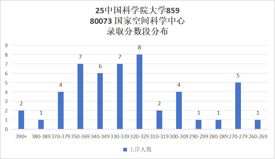 图片[23]-超难考！别来！26年大改考！-梦马考研