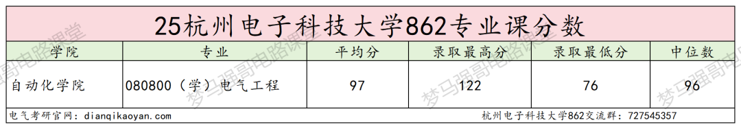 图片[10]-下沙小清华，25年扩招近一倍！-电气考研