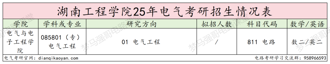 图片[1]-可冲！复试线即国家线，25年一志愿全录！-电气考研