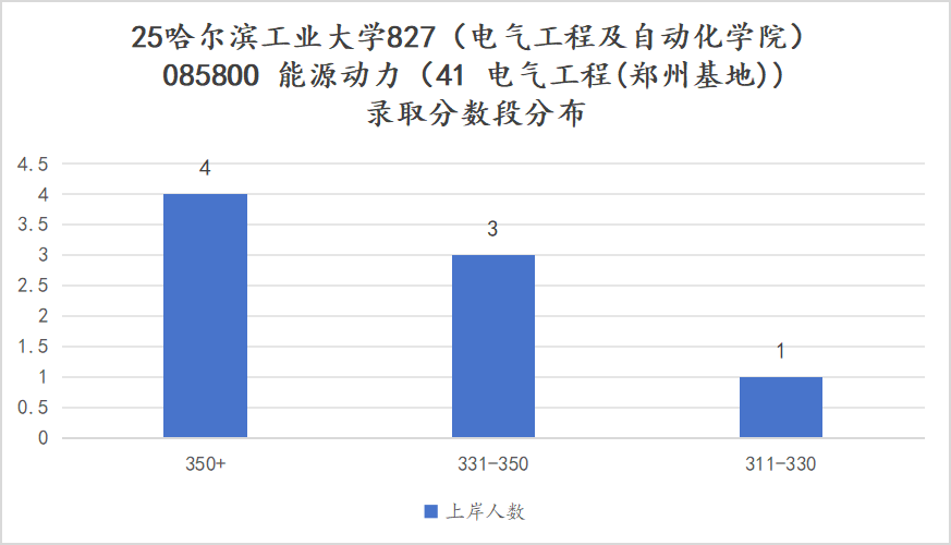图片[15]-捡漏！国防七子，311分上岸顶尖985！-电气考研