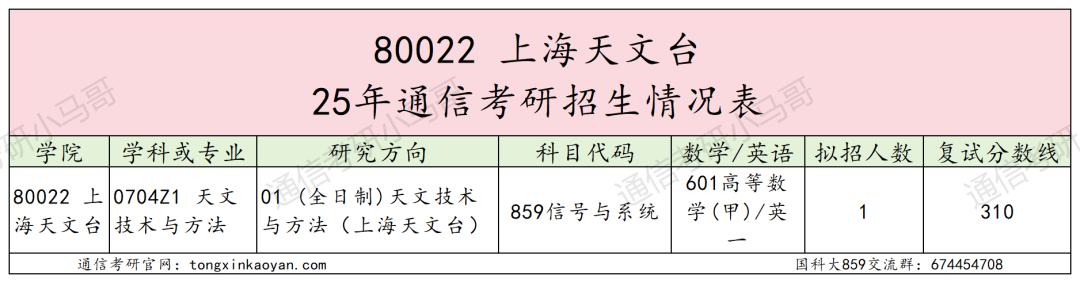 图片[12]-超难考！别来！26年大改考！-梦马考研