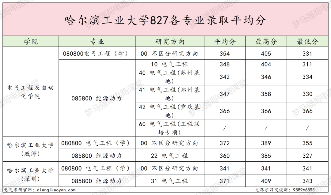 图片[25]-捡漏！国防七子，311分上岸顶尖985！-电气考研