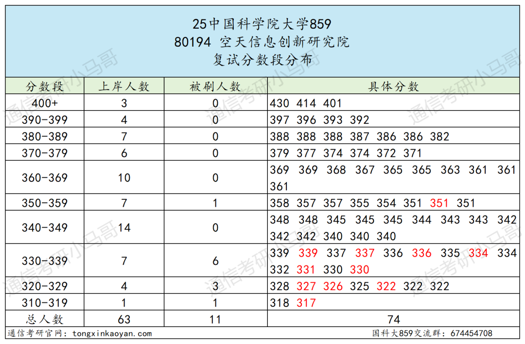 图片[57]-超难考！别来！26年大改考！-梦马考研