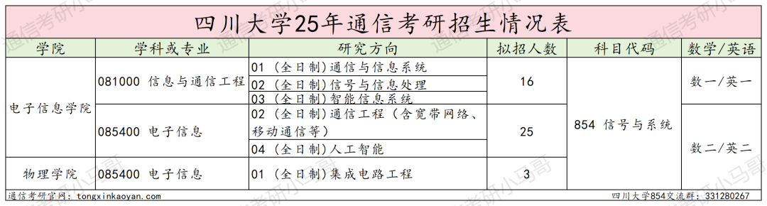 图片[2]-卷！388分被刷！-梦马考研