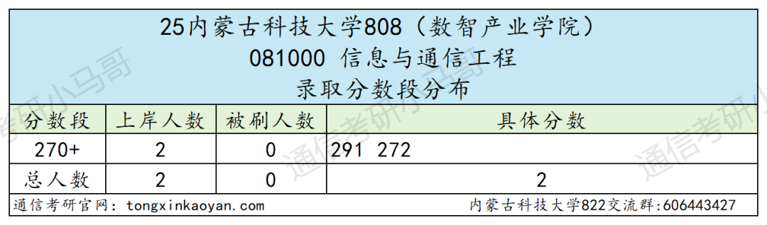 图片[6]-慎选！防炸！-梦马考研