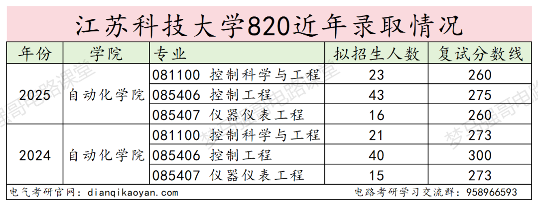 图片[14]-专业课均分130分，复试不及格率很高！-电气考研