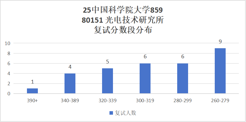 图片[42]-超难考！别来！26年大改考！-梦马考研