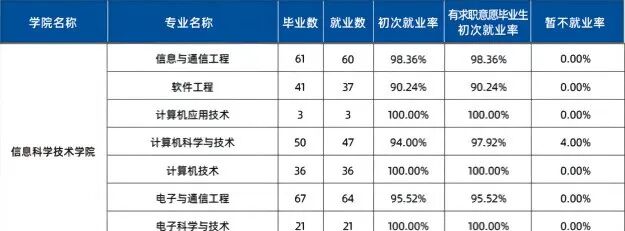 图片[14]-小心！东北热门211，大量复试综合不合格淘汰！-电气考研