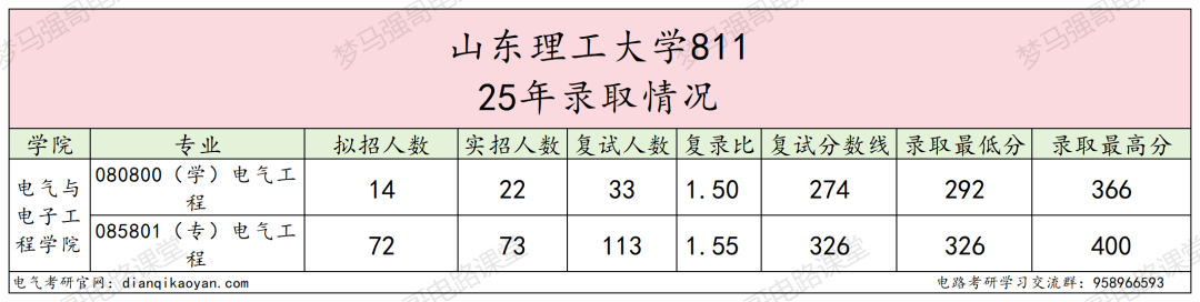 图片[6]-谨慎！初试第二名被刷！大量复试不及格！-电气考研