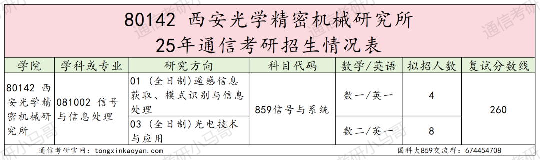 图片[33]-超难考！别来！26年大改考！-梦马考研