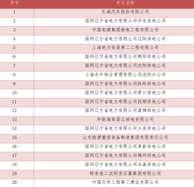 图片[13]-原电力部直属，仅招专硕，25年大扩招！-电气考研