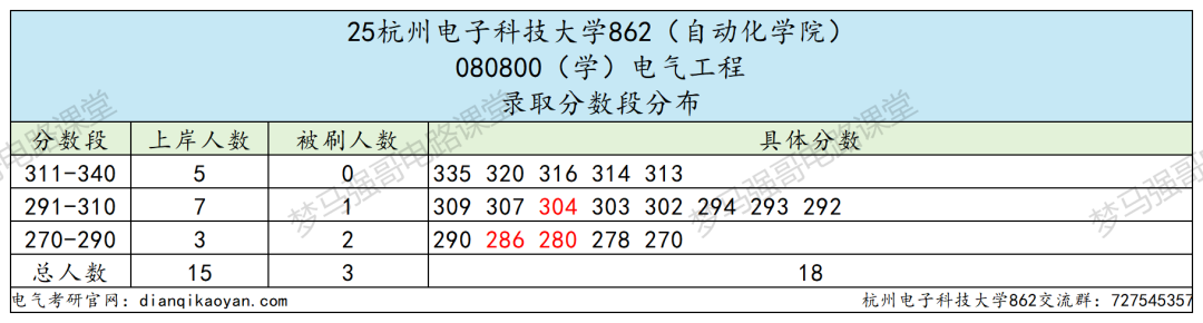 图片[6]-下沙小清华，25年扩招近一倍！-电气考研