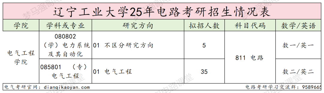 图片[2]-注意！国家线就上岸，但复试有难度！-电气考研