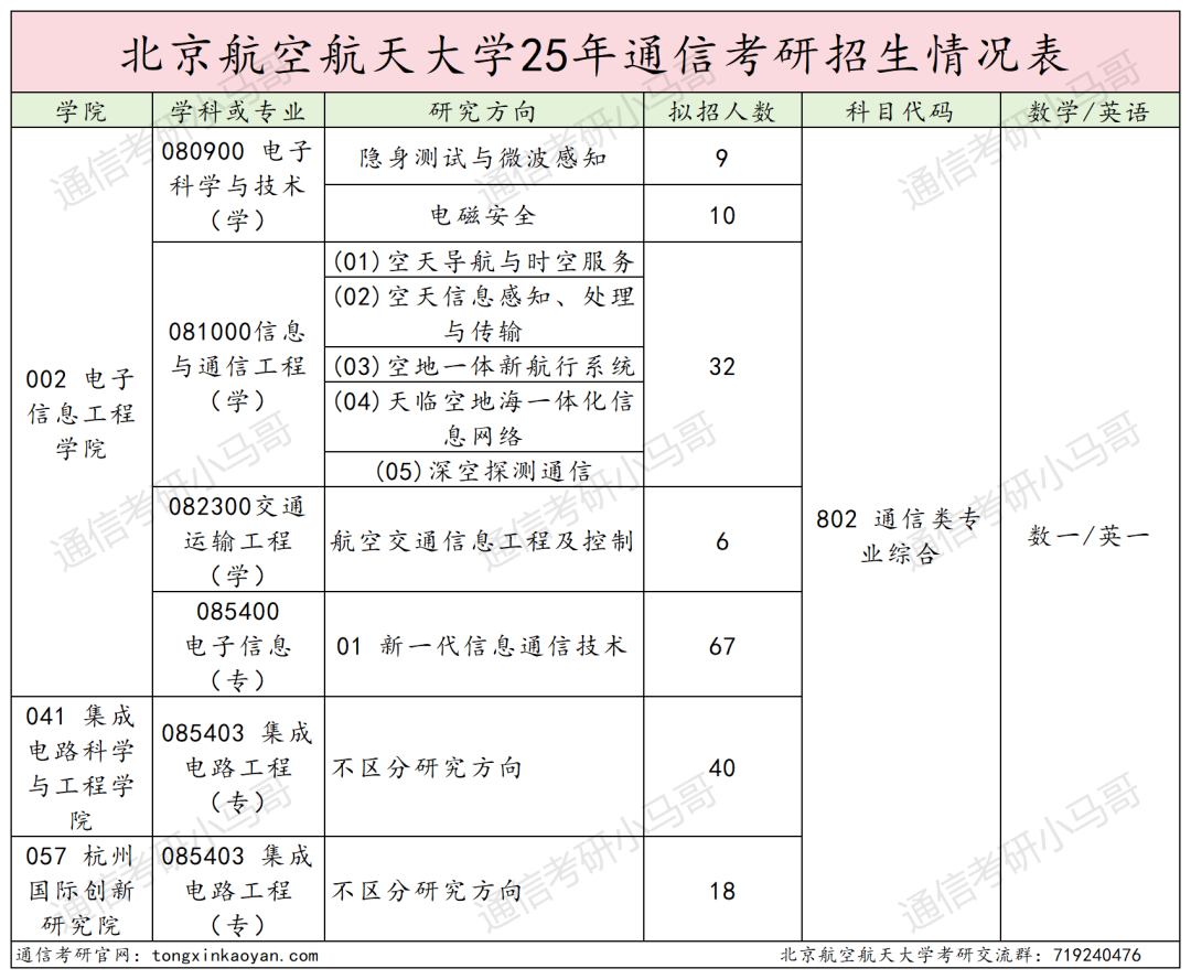 图片[2]-慎选！爆炸预定！-梦马考研