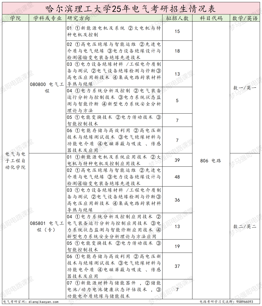图片[2]-懵了！411第一落榜，260低空逆袭！-电气考研