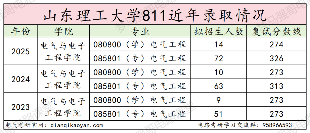 图片[12]-谨慎！初试第二名被刷！大量复试不及格！-电气考研