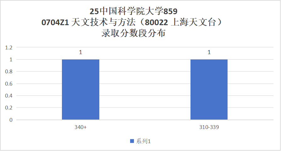 图片[14]-超难考！别来！26年大改考！-梦马考研