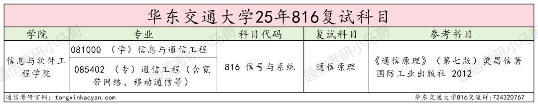 图片[4]-难考！ 卷，慎选！！-梦马考研